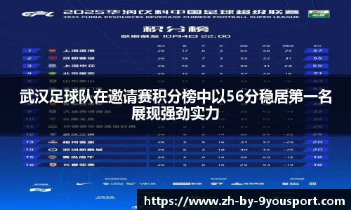 武汉足球队在邀请赛积分榜中以56分稳居第一名展现强劲实力